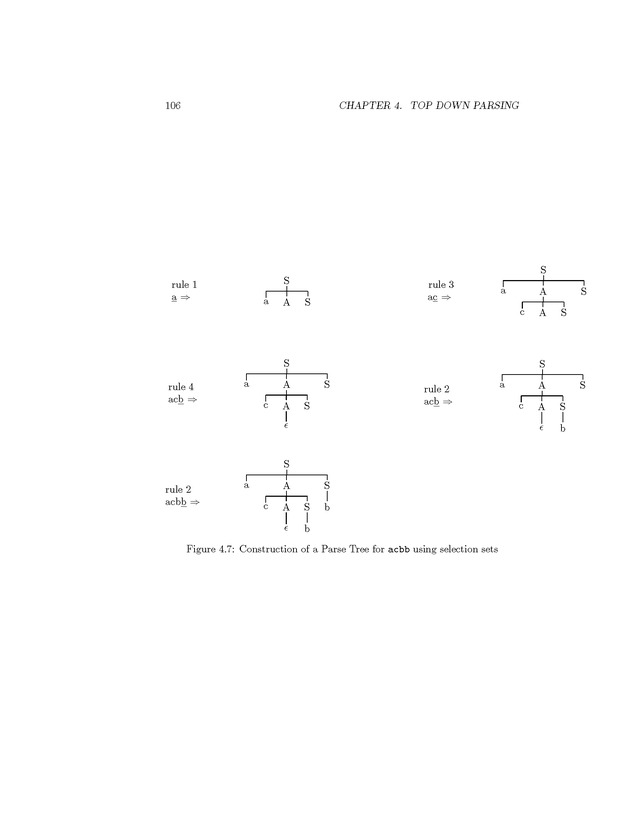 Compiler Design: Theory, Tools, and Examples - Page 106